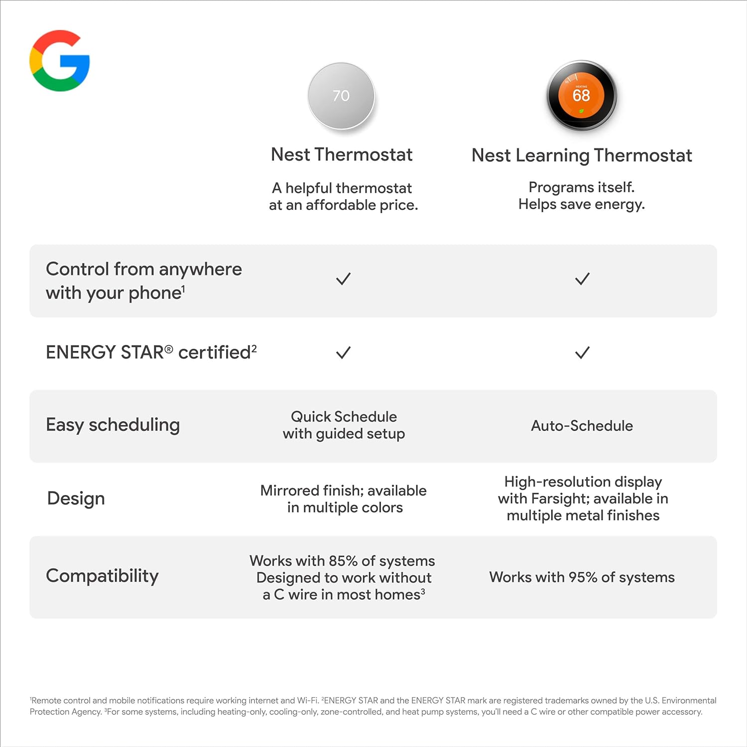 Google Nest Thermostat Review Casa Cortex