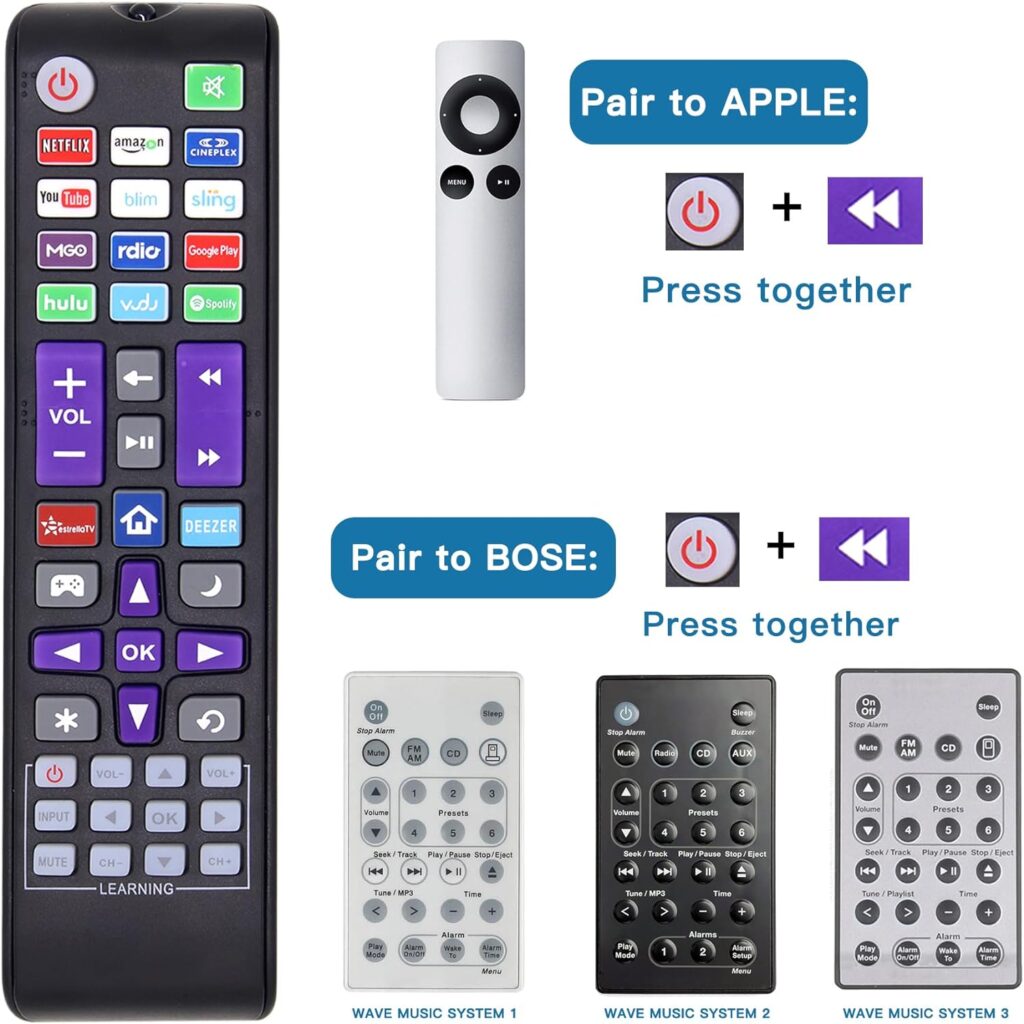 MYHGRC Universal Remote for All Roku TV(Onn/JVC/RCA/Philips/Element/LG/TCL/Hitachi/Hisense and More), Roku Box/Player/Express, Bose Wave I/II/III/IV and Apple 1/2/3 Generations [NOT for Roku Stick]