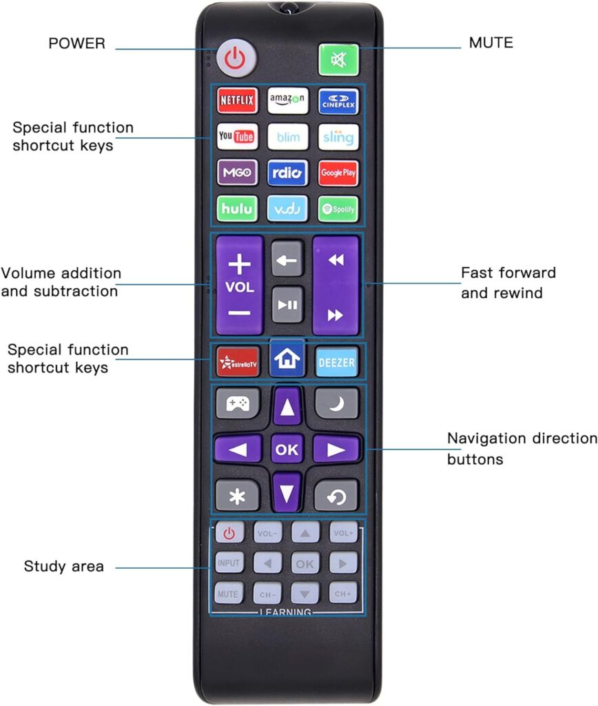 MYHGRC Universal Remote for All Roku TV(Onn/JVC/RCA/Philips/Element/LG/TCL/Hitachi/Hisense and More), Roku Box/Player/Express, Bose Wave I/II/III/IV and Apple 1/2/3 Generations [NOT for Roku Stick]